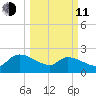 Pleasant Hill Landing tide chart for Wednesday, March 11, 2026