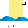 Pleasant Hill Landing tide chart for Thursday, March 12, 2026