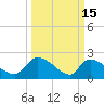 Pleasant Hill Landing tide chart for Sunday, March 15, 2026