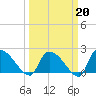 Pleasant Hill Landing tide chart for Friday, March 20, 2026