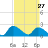 Pleasant Hill Landing tide chart for Friday, March 27, 2026