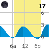 Pleasant Hill Landing tide chart for Friday, April 17, 2026