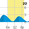 Pleasant Hill Landing tide chart for Wednesday, April 22, 2026