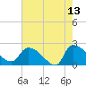 Pleasant Hill Landing tide chart for Wednesday, May 13, 2026