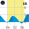 Pleasant Hill Landing tide chart for Saturday, May 16, 2026