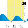 Pleasant Hill Landing tide chart for Wednesday, May 20, 2026