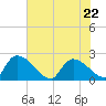 Pleasant Hill Landing tide chart for Friday, May 22, 2026