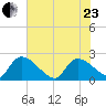 Pleasant Hill Landing tide chart for Saturday, May 23, 2026