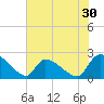 Pleasant Hill Landing tide chart for Saturday, May 30, 2026