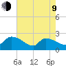 Pleasant Hill Landing tide chart for Saturday, May 9, 2026