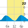 Pleasant Hill Landing tide chart for Monday, June 22, 2026