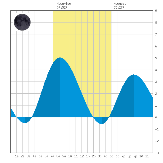 Pleasantville tide chart for Wednesday, January 13, 2021