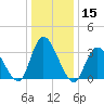 Pleasantville tide chart for Friday, January 15, 2021