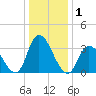 Pleasantville tide chart for Friday, January 1, 2021