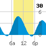 Pleasantville tide chart for Saturday, January 30, 2021