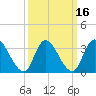 Pleasantville tide chart for Tuesday, March 16, 2021