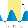 Pleasantville tide chart for Monday, March 1, 2021
