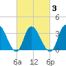 Pleasantville tide chart for Wednesday, March 3, 2021