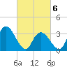 Pleasantville tide chart for Saturday, March 6, 2021
