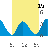 Pleasantville tide chart for Thursday, April 15, 2021