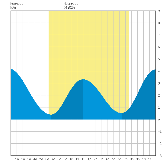 Pleasantville tide chart for Friday, April 16, 2021