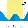 Pleasantville tide chart for Saturday, April 17, 2021