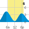 Pleasantville tide chart for Tuesday, April 6, 2021