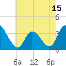 Pleasantville tide chart for Saturday, May 15, 2021