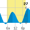 Pleasantville tide chart for Thursday, May 27, 2021