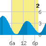 Pleasantville tide chart for Sunday, May 2, 2021