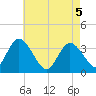 Pleasantville tide chart for Wednesday, May 5, 2021