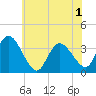 Pleasantville tide chart for Tuesday, June 1, 2021