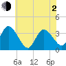 Pleasantville tide chart for Wednesday, June 2, 2021