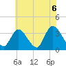 Pleasantville tide chart for Sunday, June 6, 2021