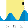 Pleasantville tide chart for Wednesday, June 9, 2021