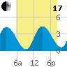 Pleasantville tide chart for Saturday, July 17, 2021