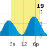 Pleasantville tide chart for Monday, July 19, 2021