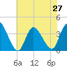 Pleasantville tide chart for Tuesday, July 27, 2021
