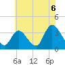 Pleasantville tide chart for Tuesday, July 6, 2021