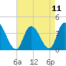 Pleasantville tide chart for Wednesday, August 11, 2021