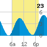 Pleasantville tide chart for Monday, August 23, 2021