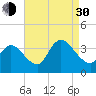 Pleasantville tide chart for Monday, August 30, 2021