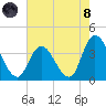 Pleasantville tide chart for Sunday, August 8, 2021