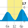 Pleasantville tide chart for Friday, September 17, 2021