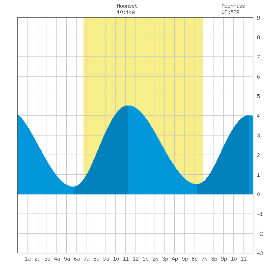 Pleasantville tide chart for Friday, September 24, 2021