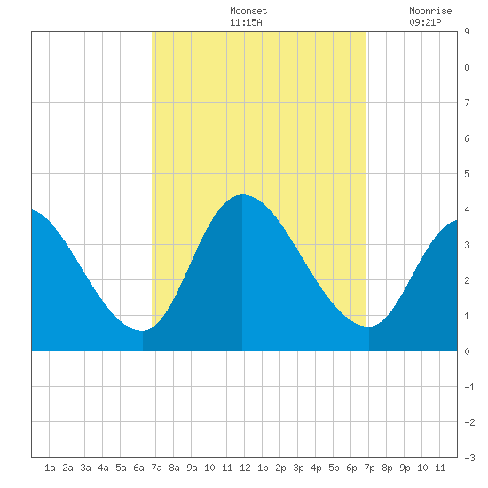 Pleasantville tide chart for Saturday, September 25, 2021