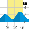 Pleasantville tide chart for Thursday, September 30, 2021