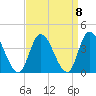 Pleasantville tide chart for Wednesday, September 8, 2021