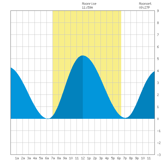 Pleasantville tide chart for Sunday, October 10, 2021