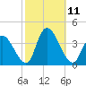 Pleasantville tide chart for Monday, October 11, 2021